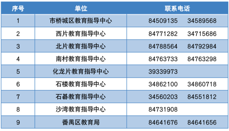 教育咨询：寻找知识的指南针