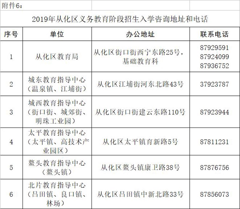 高考志愿填报：如何为未来铺好路
