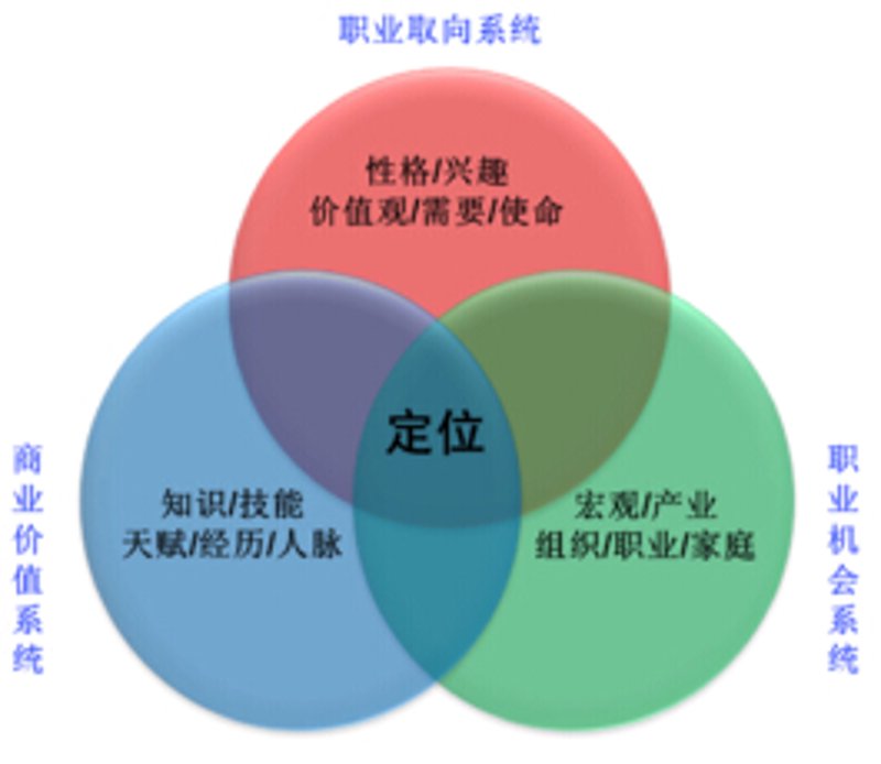 升学规划：为未来导航