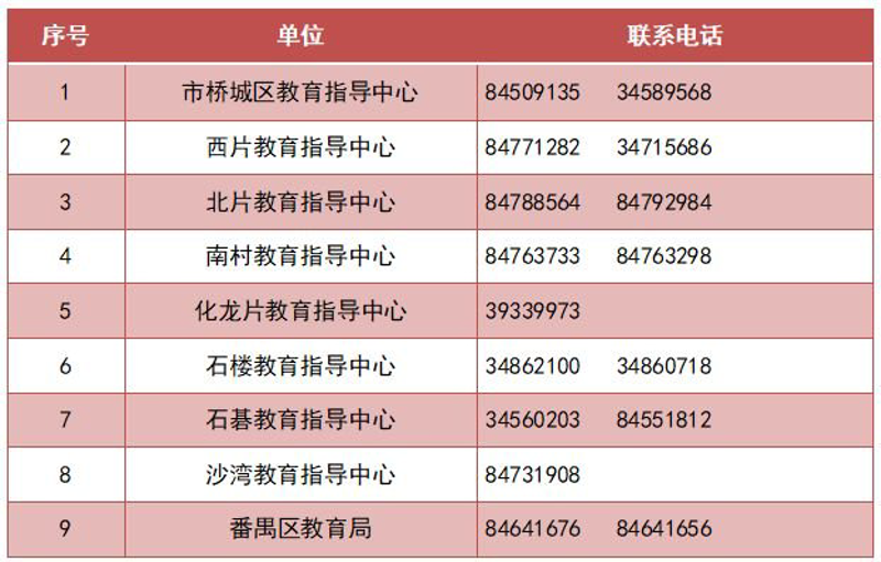 升学规划:把握未来方向的导航灯