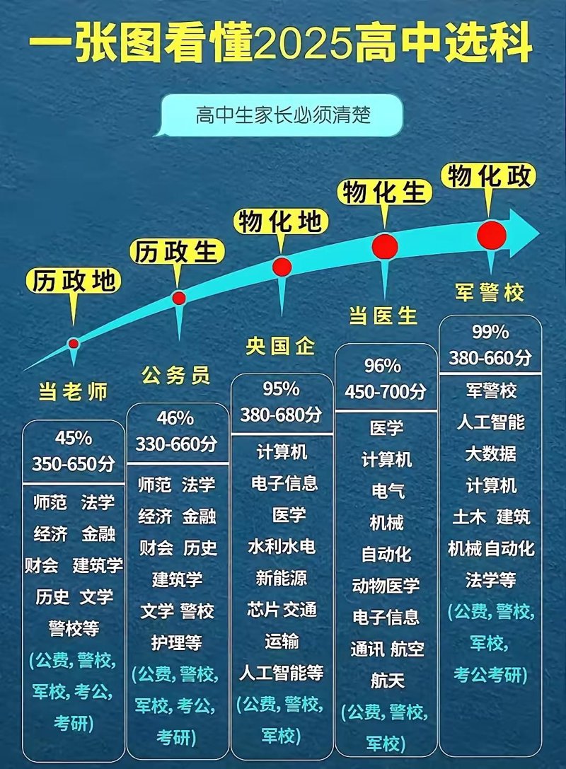选择广州教育咨询服务时的注意事项